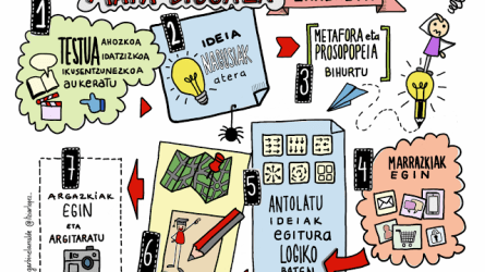 Visual Thinking herramienta estupenda para enseñar y aprender Visual Thinking herramienta estupenda para enseñar y aprender